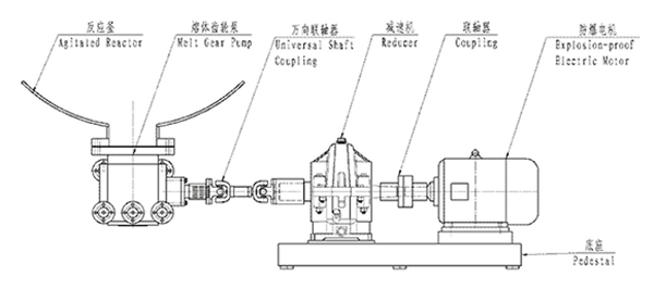 反應釜水平安裝